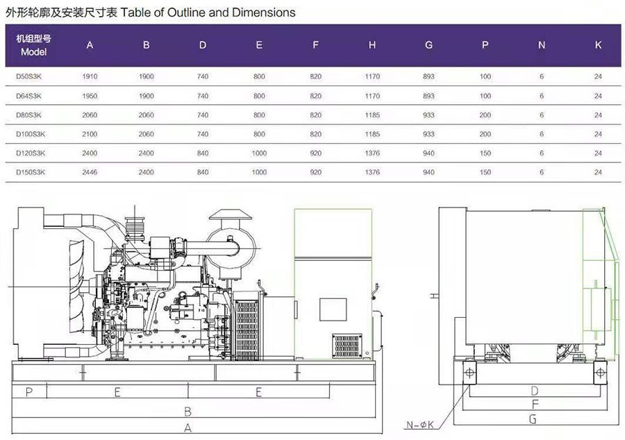 H系列介紹50-150機組外型尺寸
