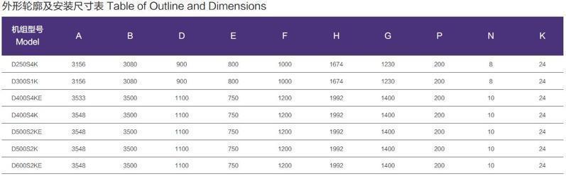 SC13G-15G上柴柴油發(fā)電機(jī)組外形按照尺寸圖